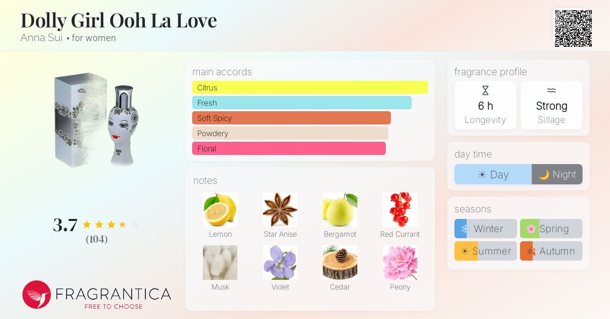 Dolly Girl Ooh La Love Anna Sui perfume - a fragrance for women 2004