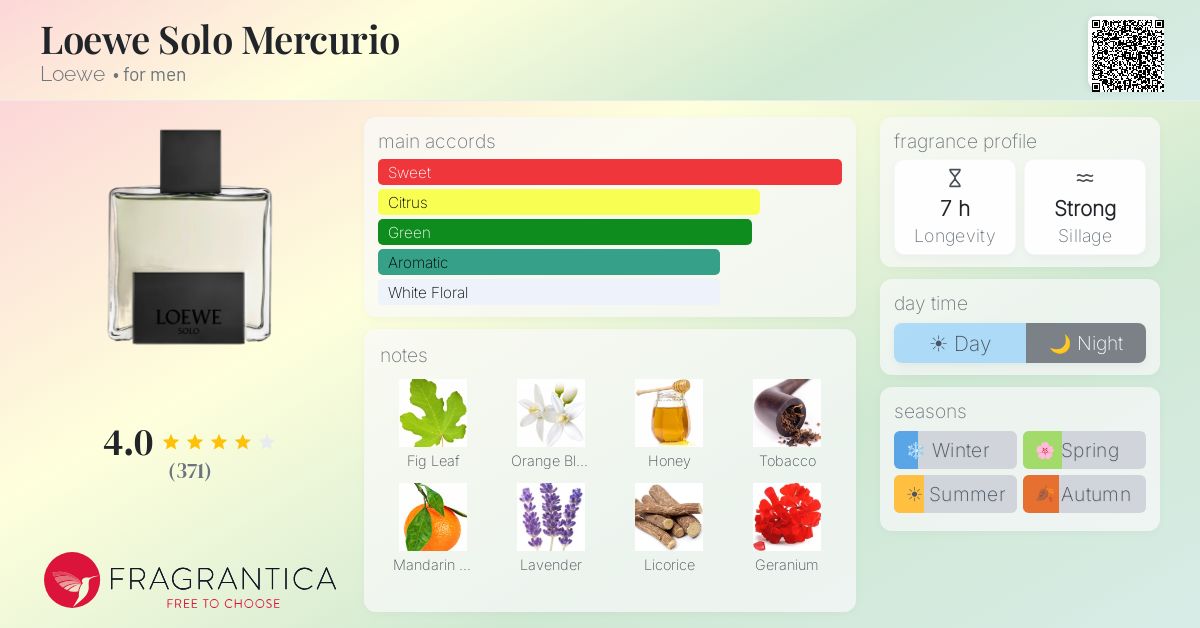 Loewe Solo Mercurio Loewe cologne - a fragrance for men 2020