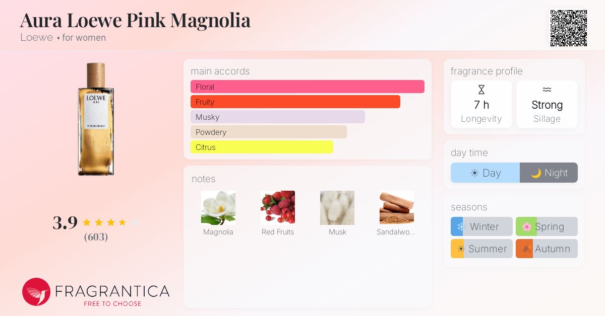 Aura Loewe Pink Magnolia Loewe perfume - a fragrance for women 2020