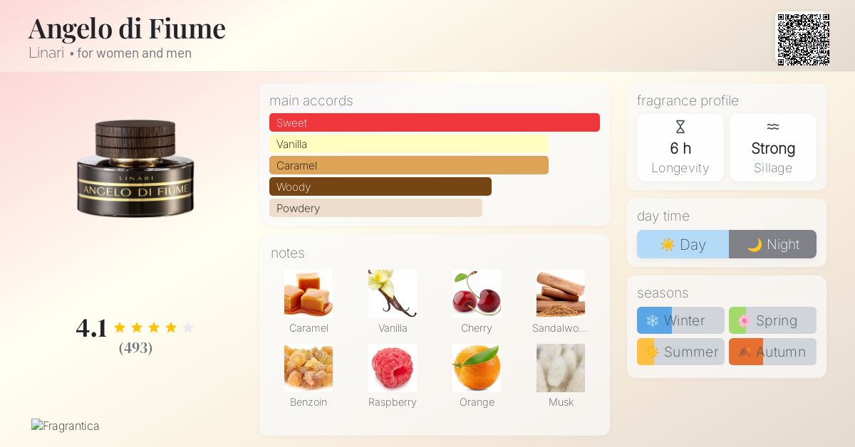 Angelo di Fiume Linari perfume - a fragrance for women and men 2008