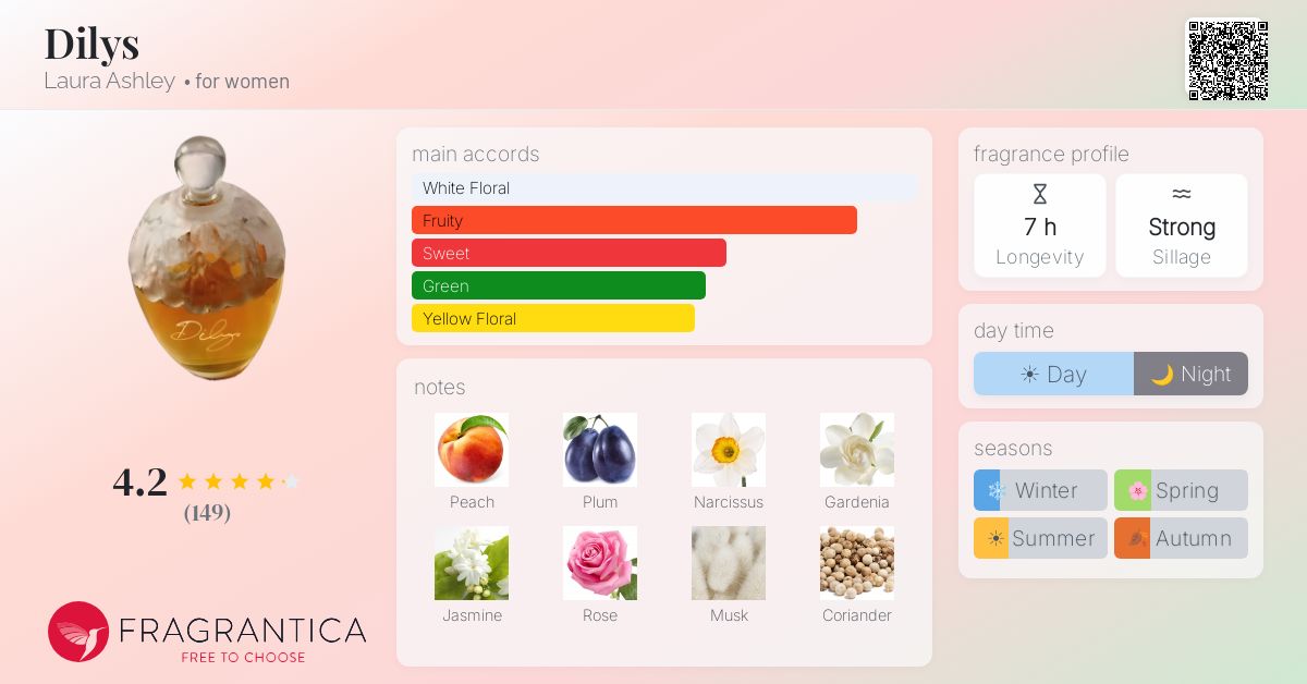 Dilys Laura Ashley perfume - a fragrance for women 1991