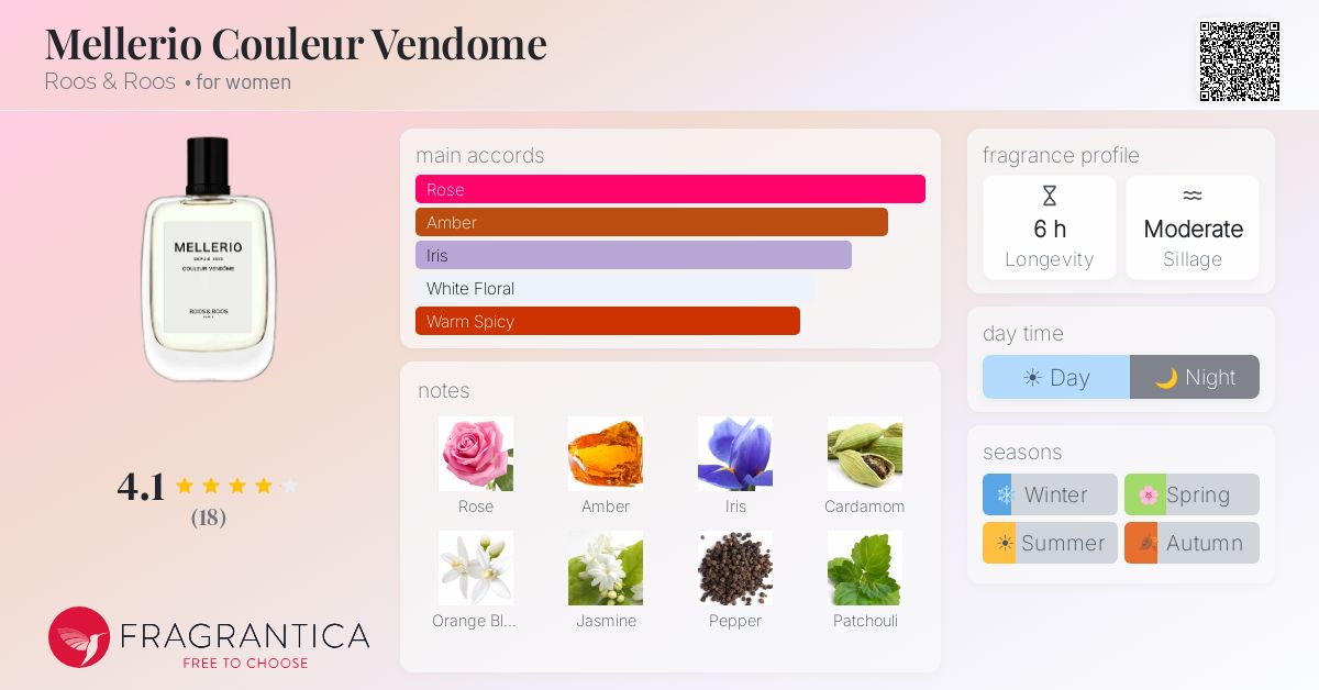 Mellerio Couleur Vendome Roos & Roos perfume - a fragrance for