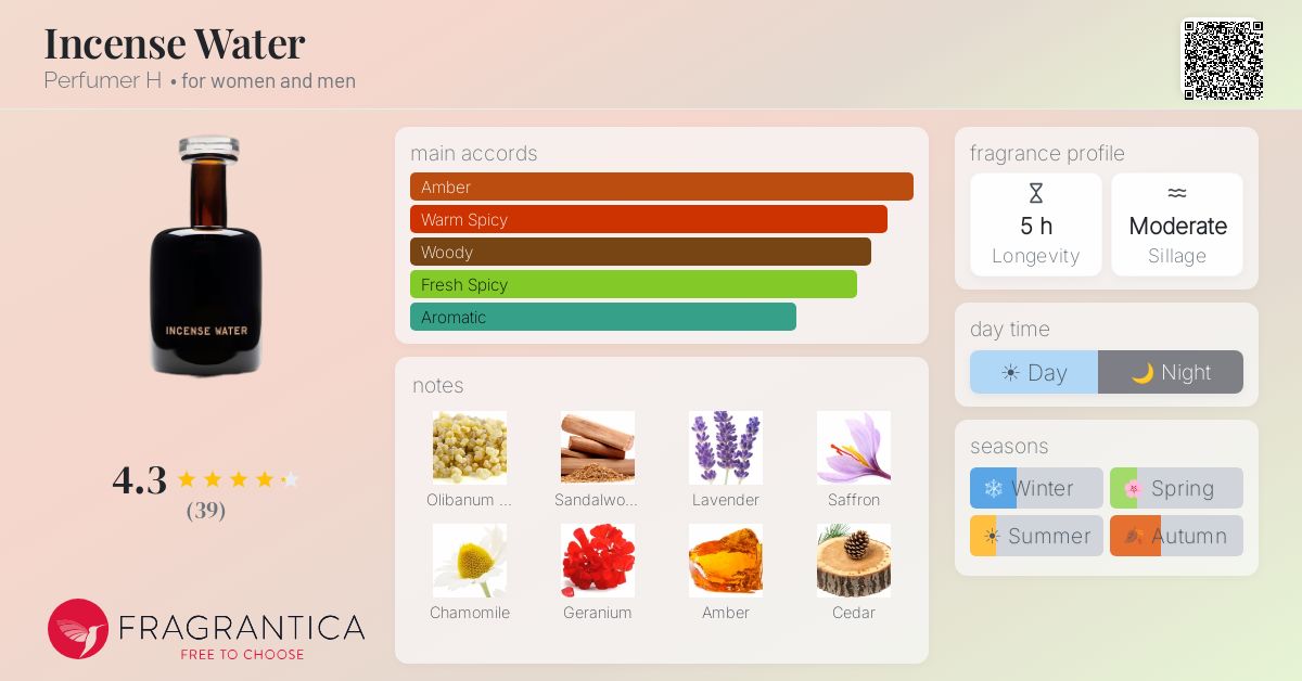 Incense Water Perfumer H perfume - a fragrance for women and men 2024