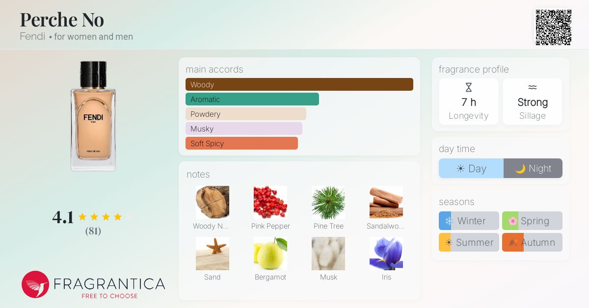 Perche No Fendi perfume - a fragrance for women and men 2024