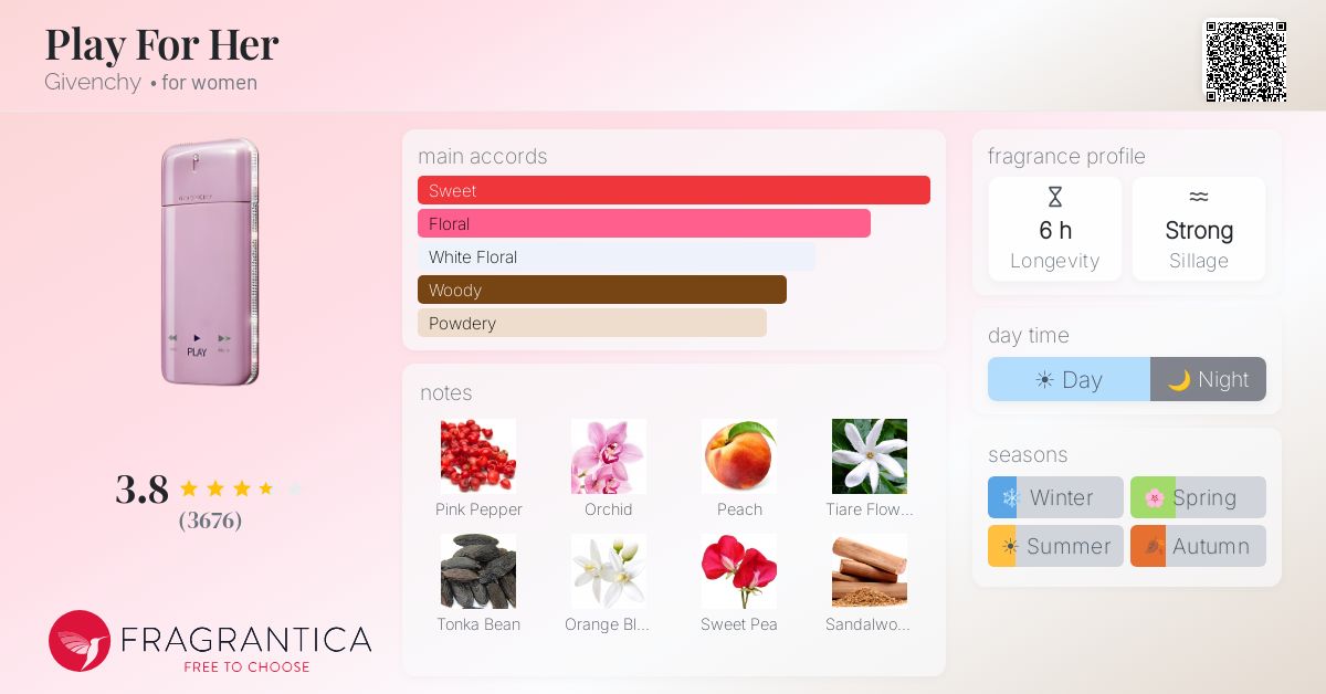 Play For Her Givenchy perfume - a fragrance for women 2010