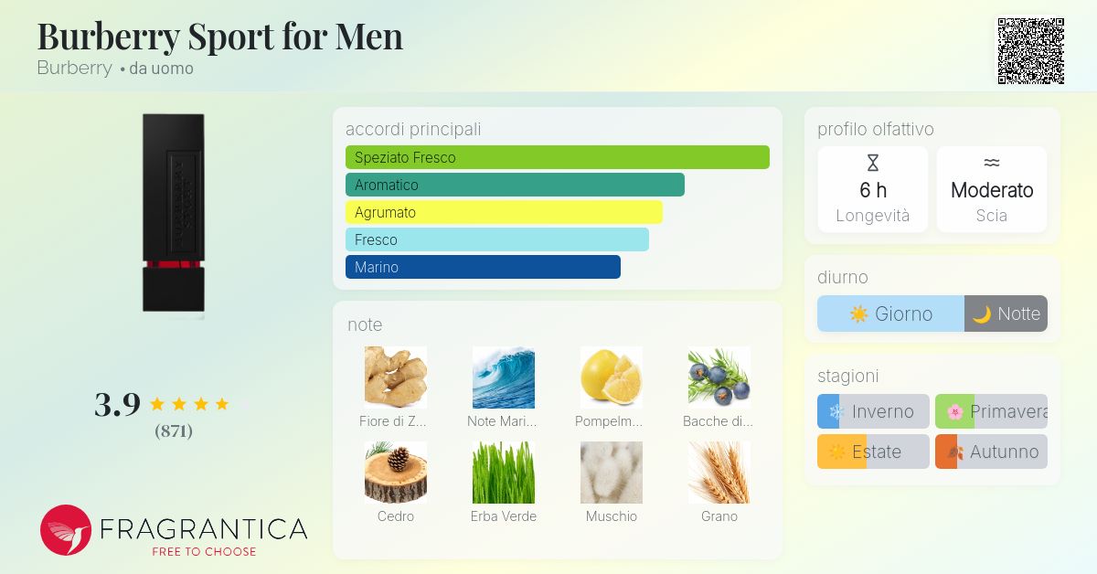 Burberry Sport for Men Burberry - una fragranza da uomo 2010