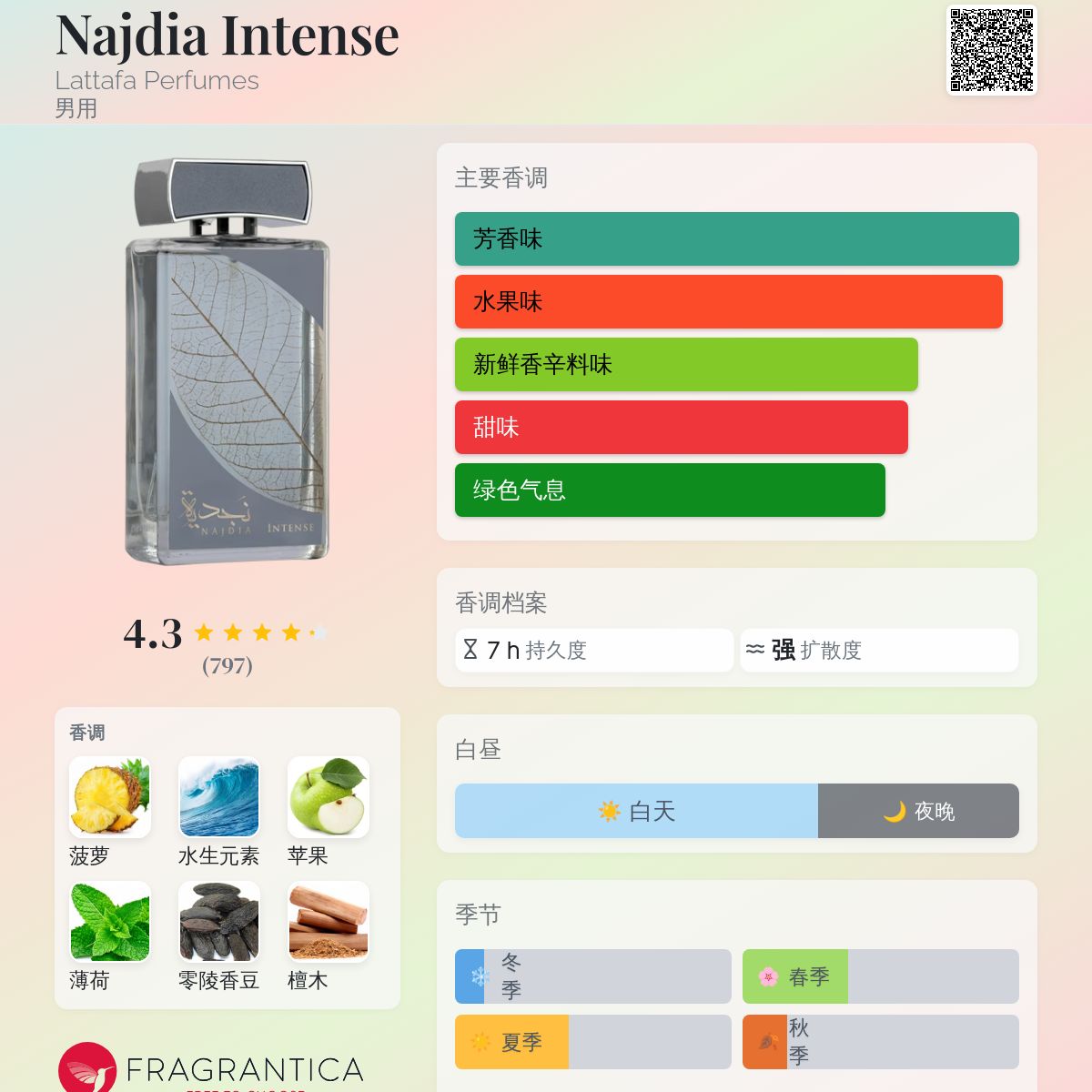 Najdia Intense Lattafa Perfumes 古龙水- 一款2024年新的男用香水
