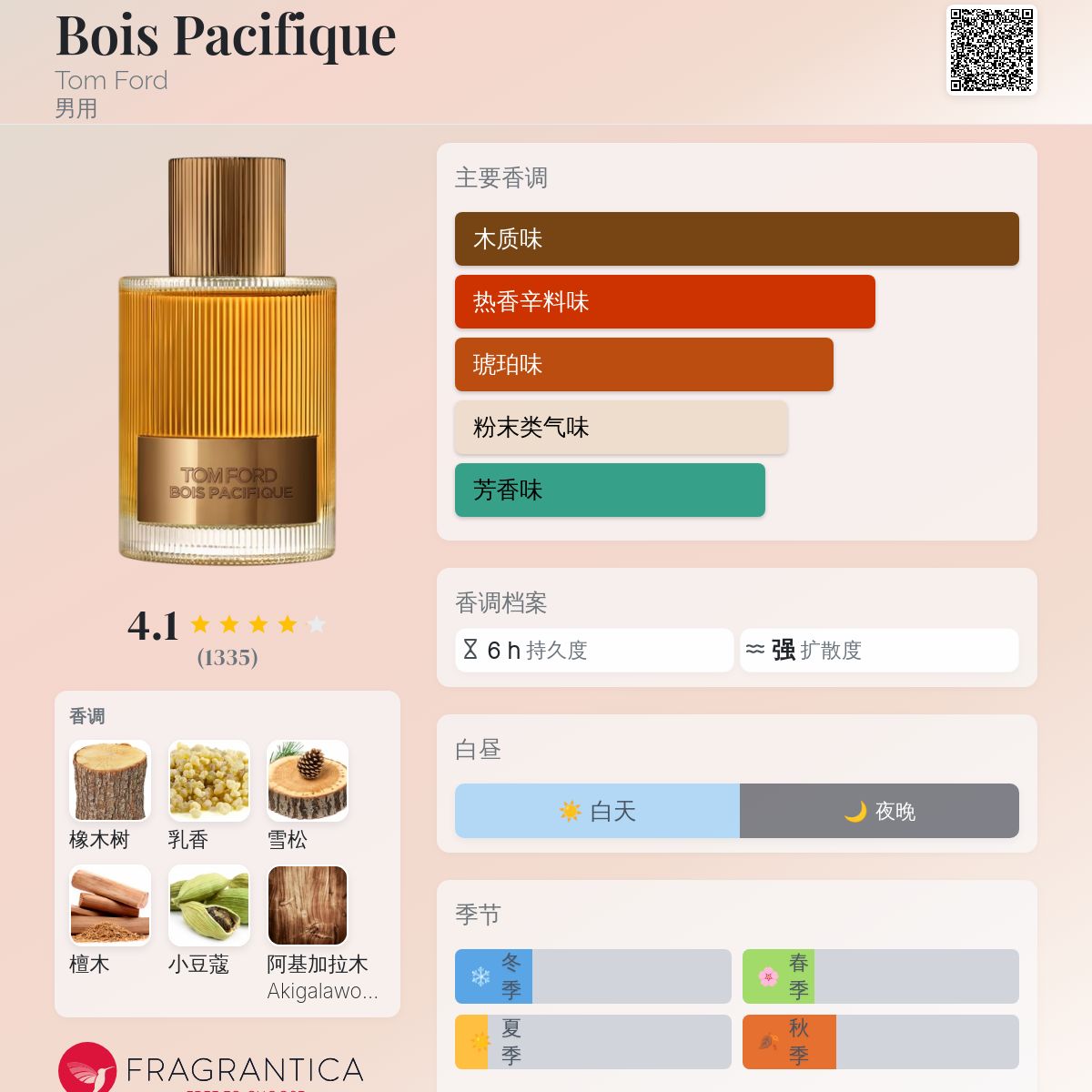 Bois Pacifique Tom Ford 古龙水- 一款2024年新的男用香水
