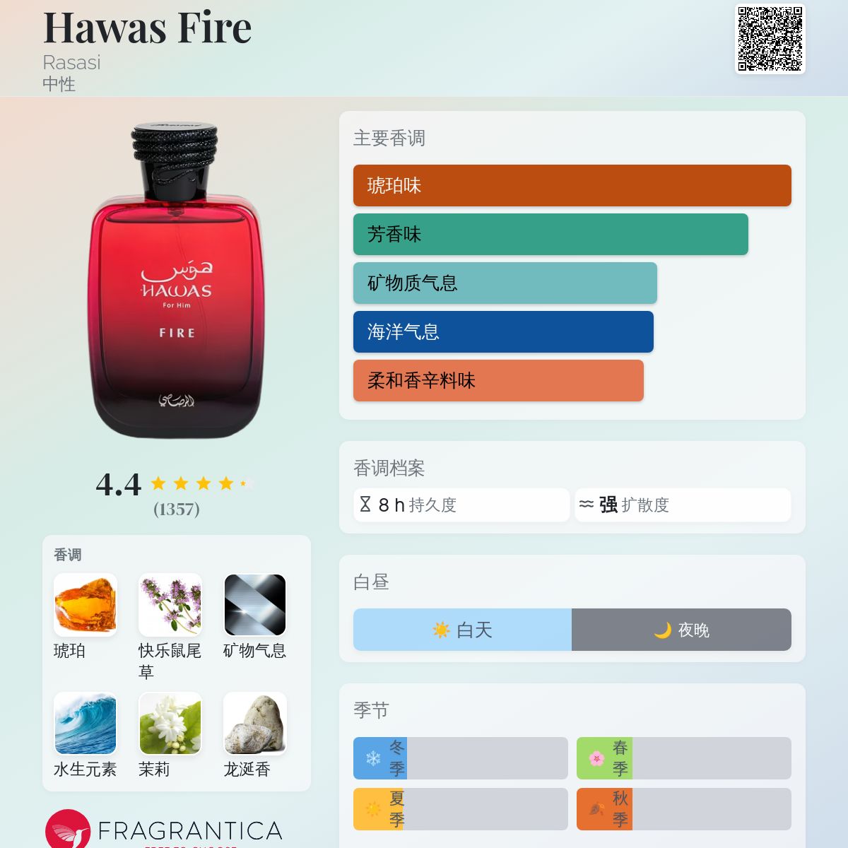 Hawas Fire Rasasi 香水- 一款2025年新的中性香水