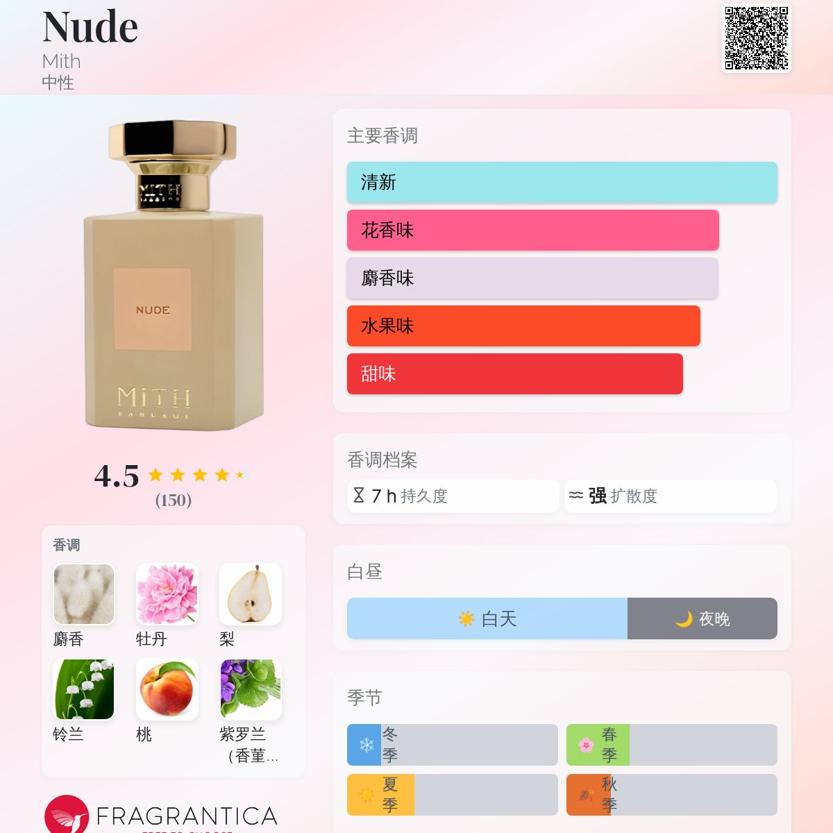 Nude Mith 香水- 一款2025年新的中性香水