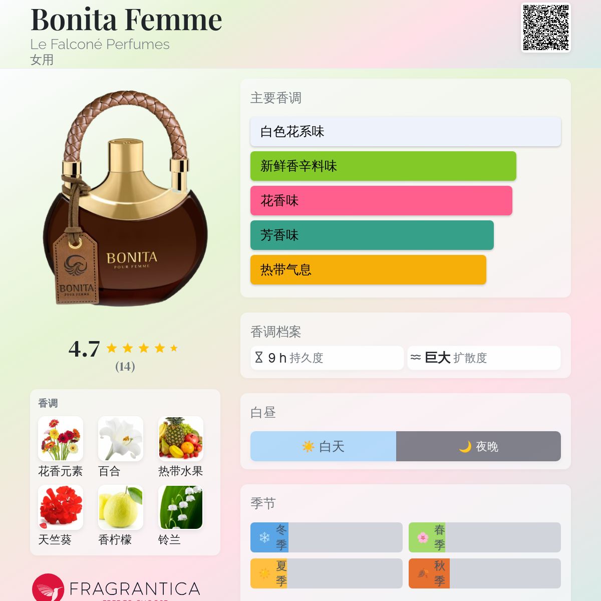 Bonita Femme Le Falconé Perfumes 香水- 一款2020年女用香水