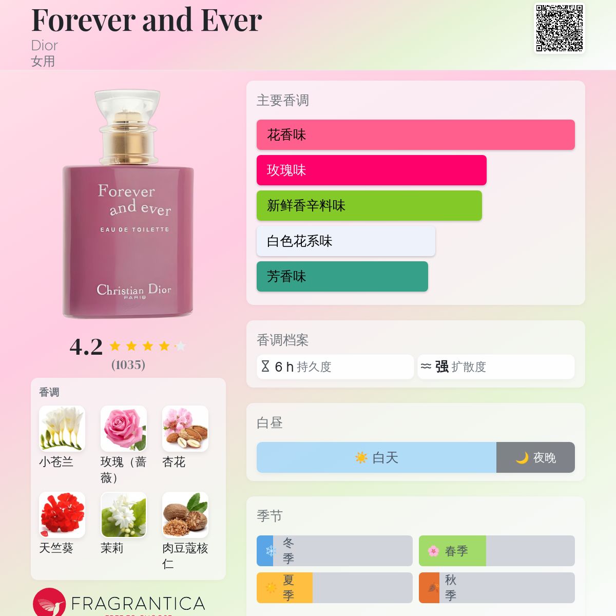 Forever and Ever Dior 香水- 一款2002年女用香水