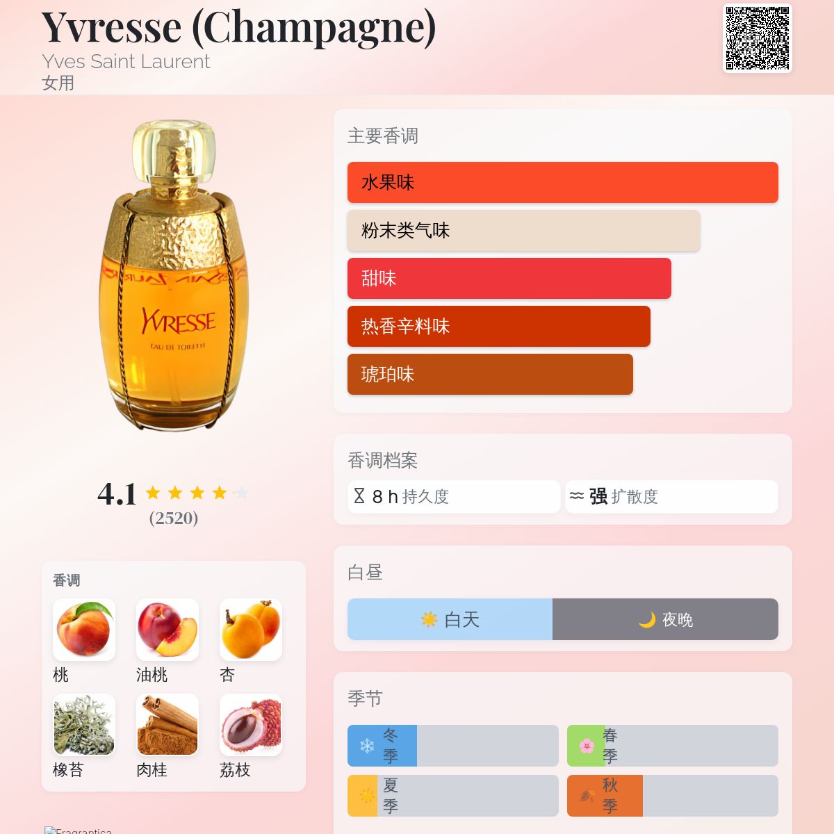 Yvresse (Champagne) Yves Saint Laurent 香水- 一款1993年女用香水