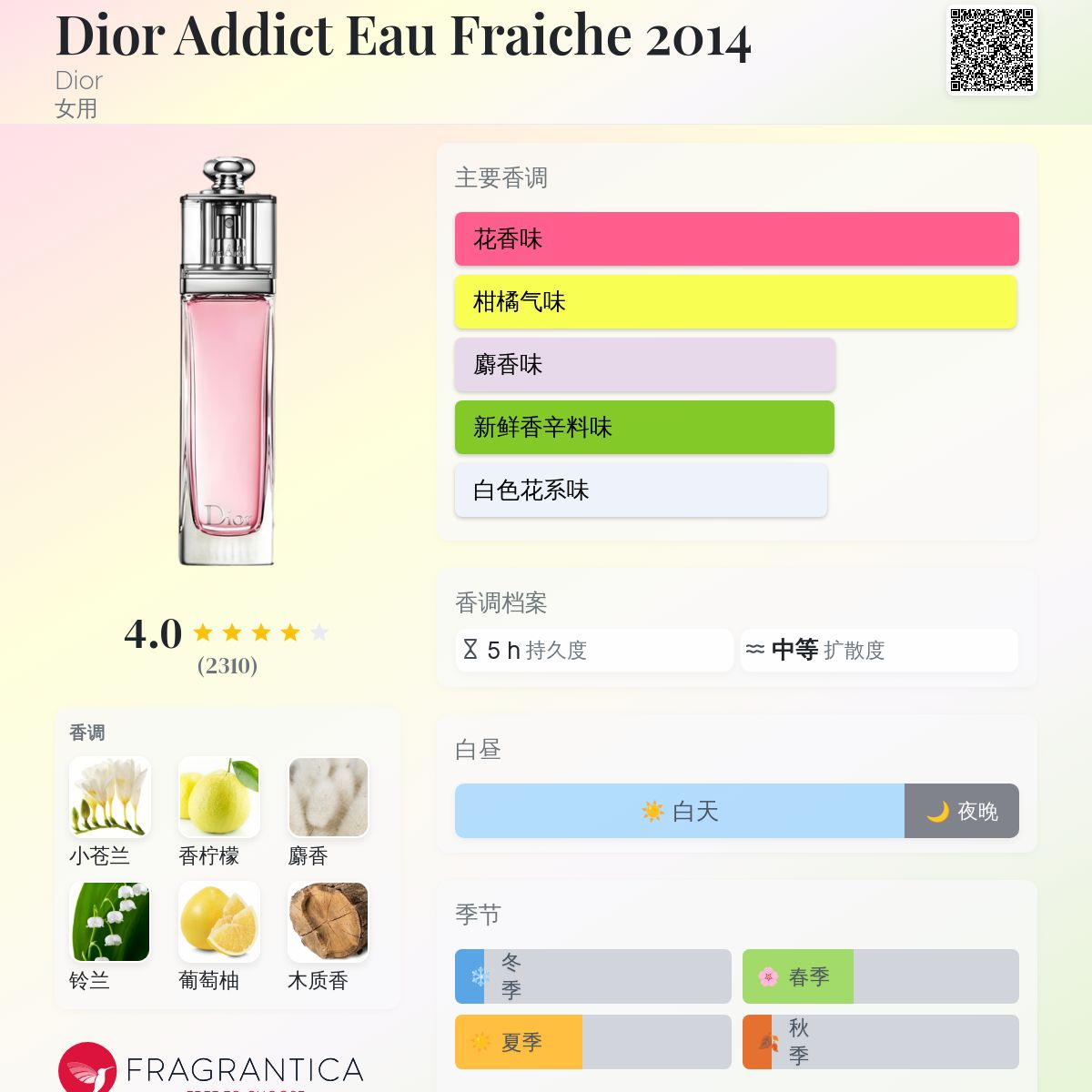 Dior Addict Eau Fraiche 2014 Dior 香水- 一款2014年女用香水
