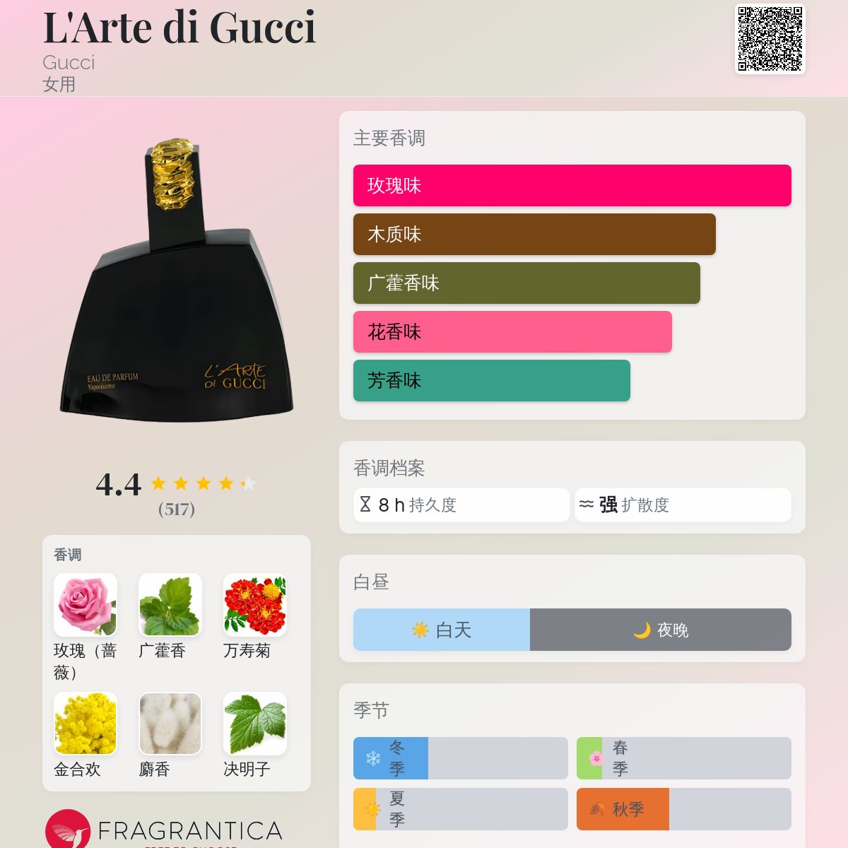 L'Arte di Gucci Gucci 香水- 一款1991年女用香水