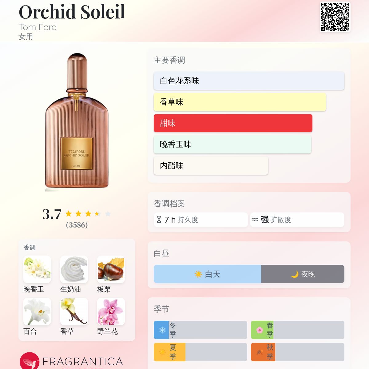 Orchid Soleil Tom Ford 香水- 一款2016年女用香水