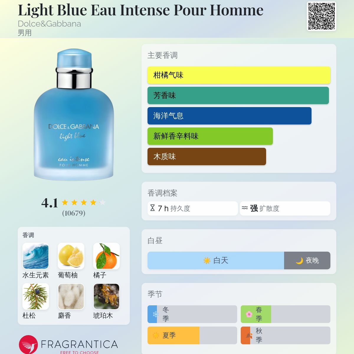 DOLCE & GABBANA Light Blue intense 男性用香水 Dolce Gabbana Light