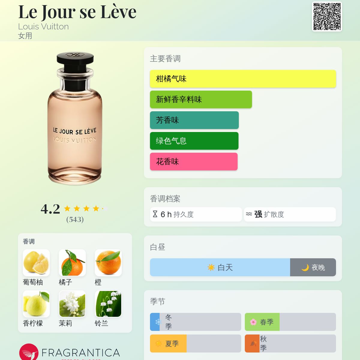 Le Jour se Lève Louis Vuitton 香水- 一款2018年女用香水