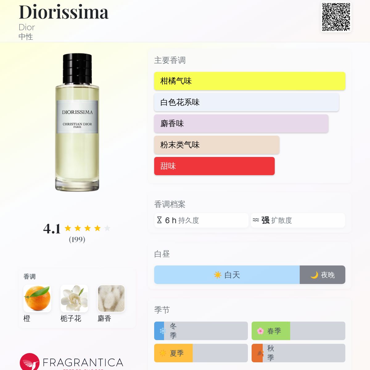 Diorissima Dior 香水- 一款2018年中性香水