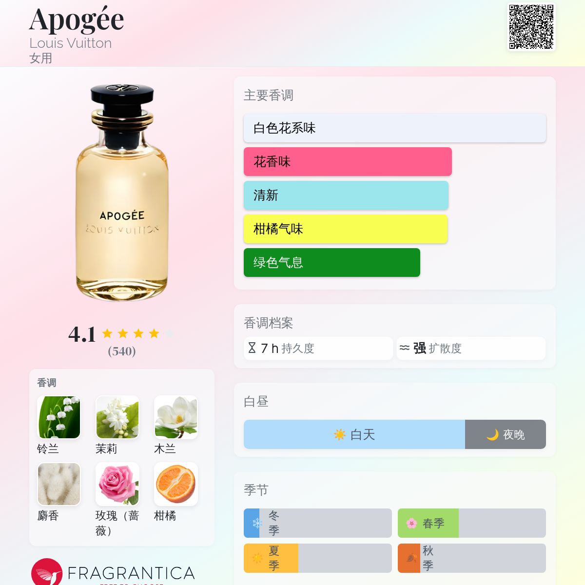 Apogée Louis Vuitton 香水- 一款2016年女用香水