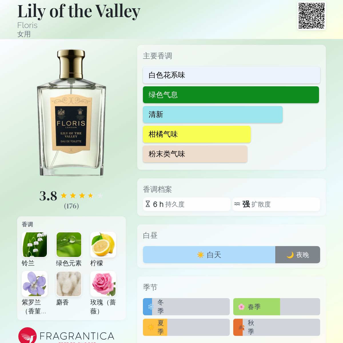 Lily of the Valley Floris 香水- 一款1847年女用香水