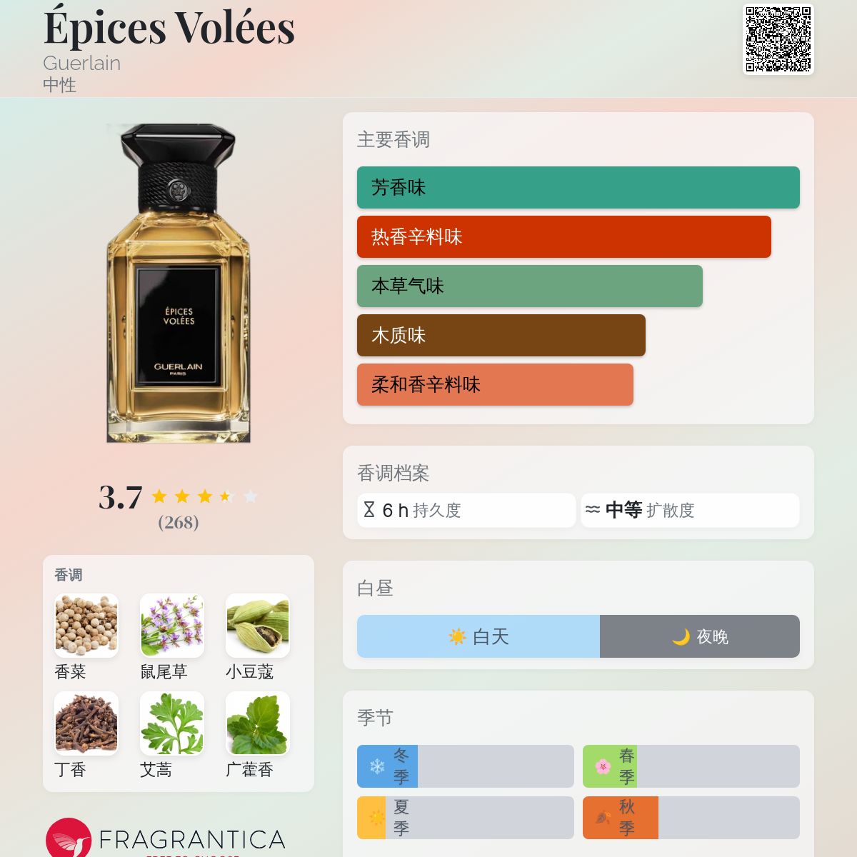 Épices Volées Guerlain 香水- 一款2021年中性香水