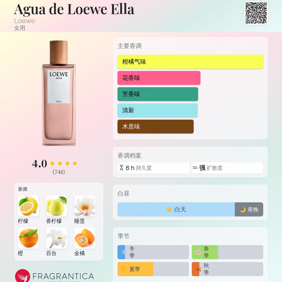 Agua de Loewe Ella Loewe 香水- 一款2009年女用香水