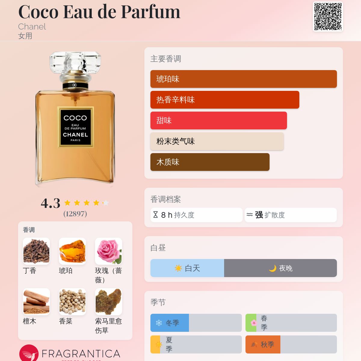 Coco Eau de Parfum Chanel 香水- 一款1984年女用香水