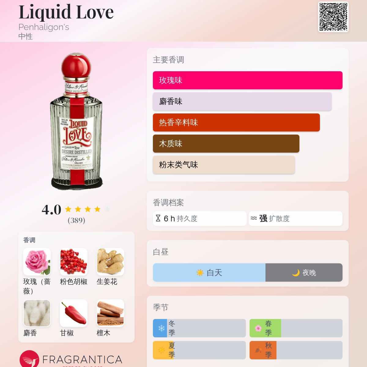 Liquid Love Penhaligon's 香水- 一款2023年中性香水