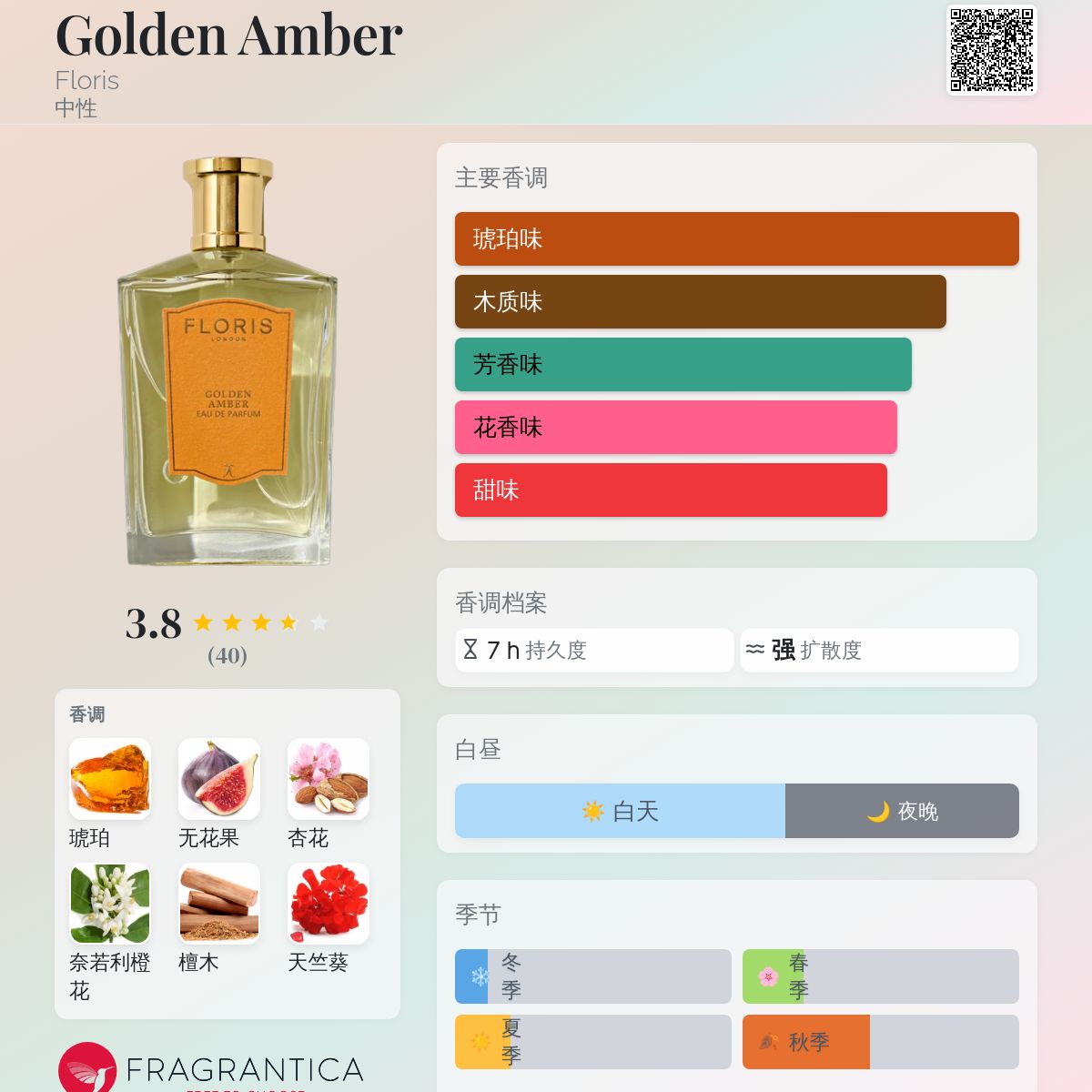 Golden Amber Floris 香水- 一款2024年新的中性香水