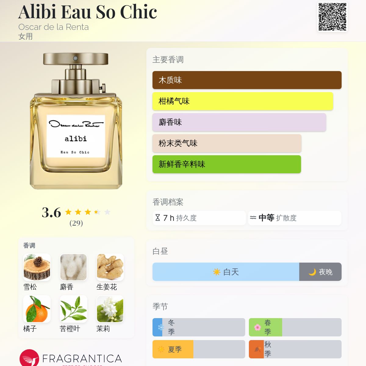Alibi Eau So Chic Oscar de la Renta 香水- 一款2024年女用香水