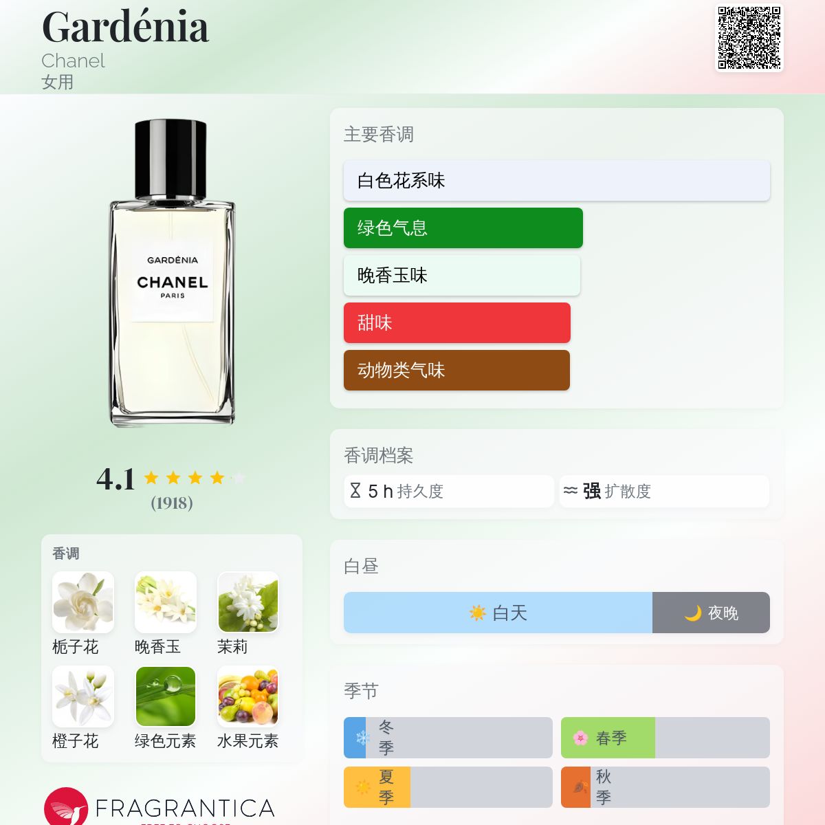 Gardénia Chanel 香水- 一款1925年女用香水