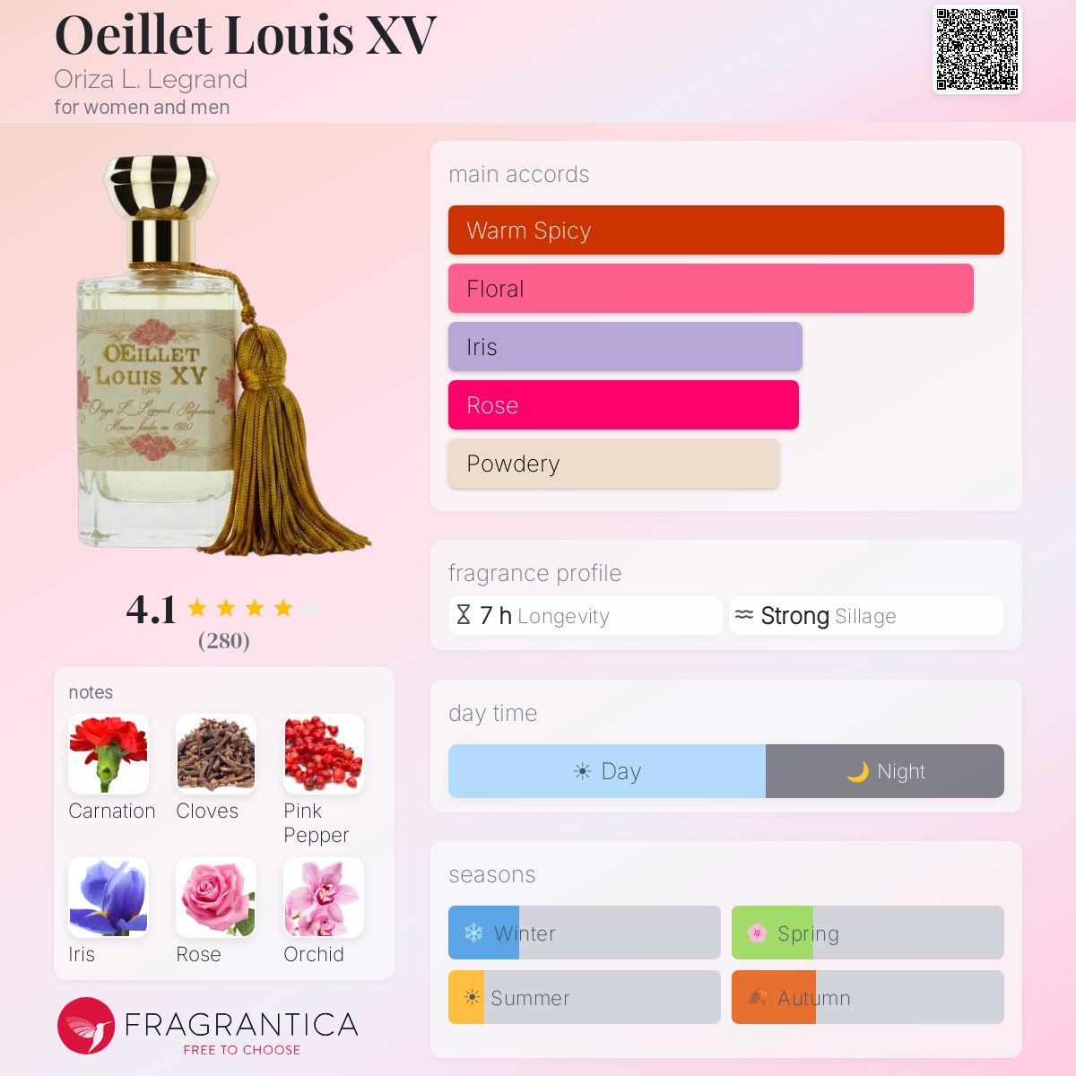 Oeillet Louis XV Oriza L. Legrand perfume - a fragrance for women 2012