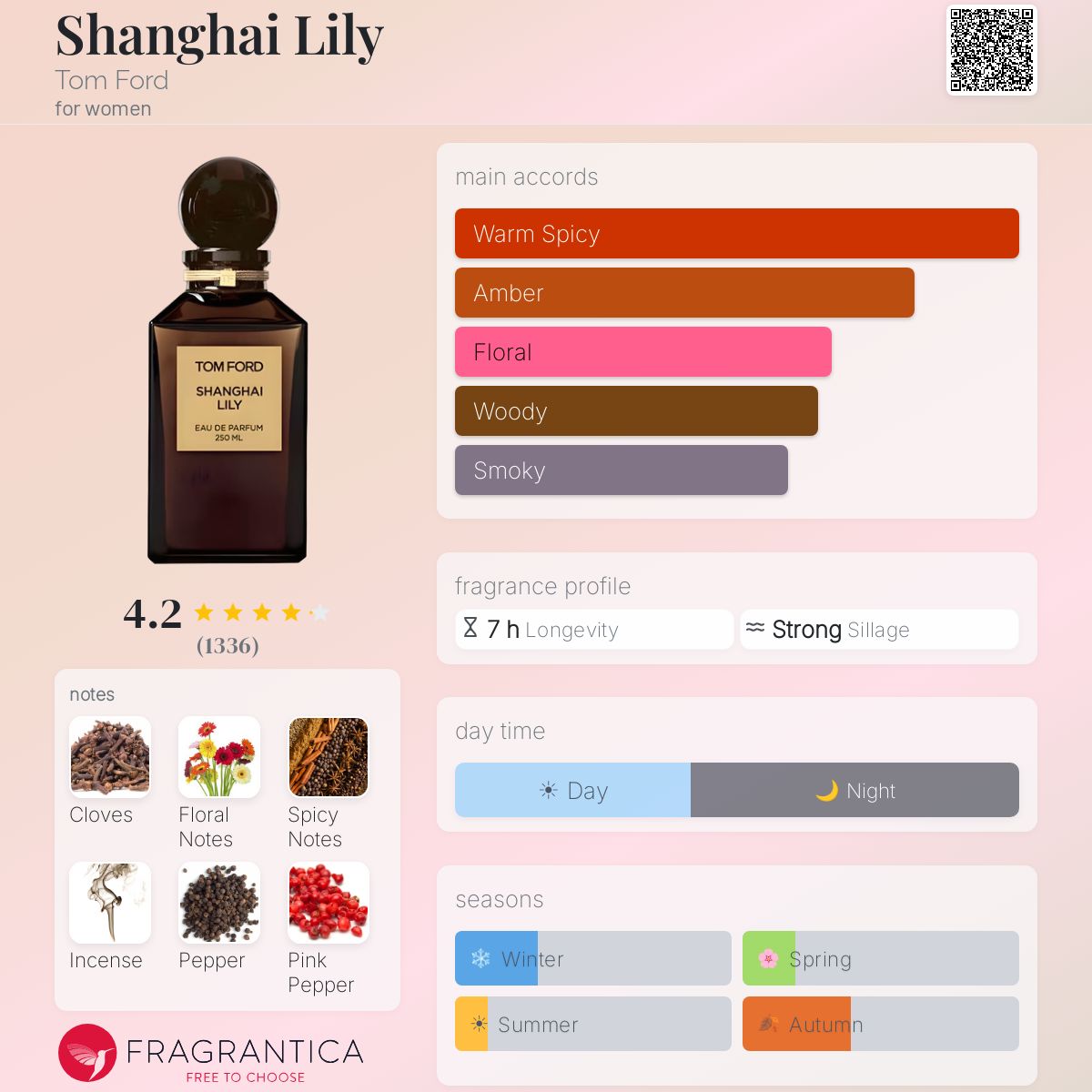 Shanghai Lily Tom Ford perfume - a fragrance for women 2013