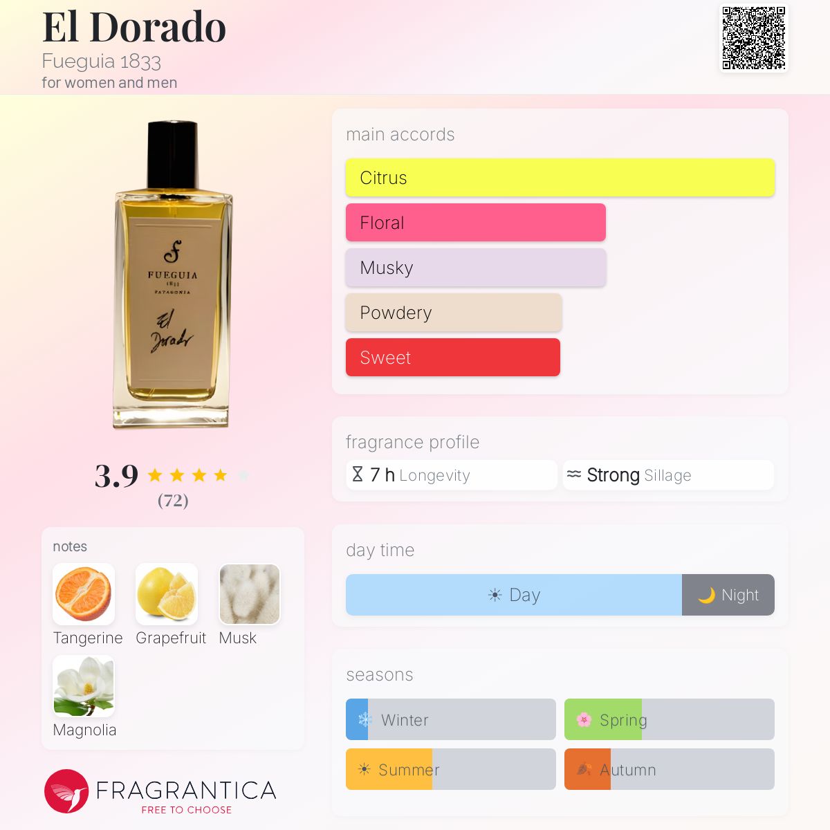 El Dorado Fueguia 1833 perfume - a fragrance for women and men 2010