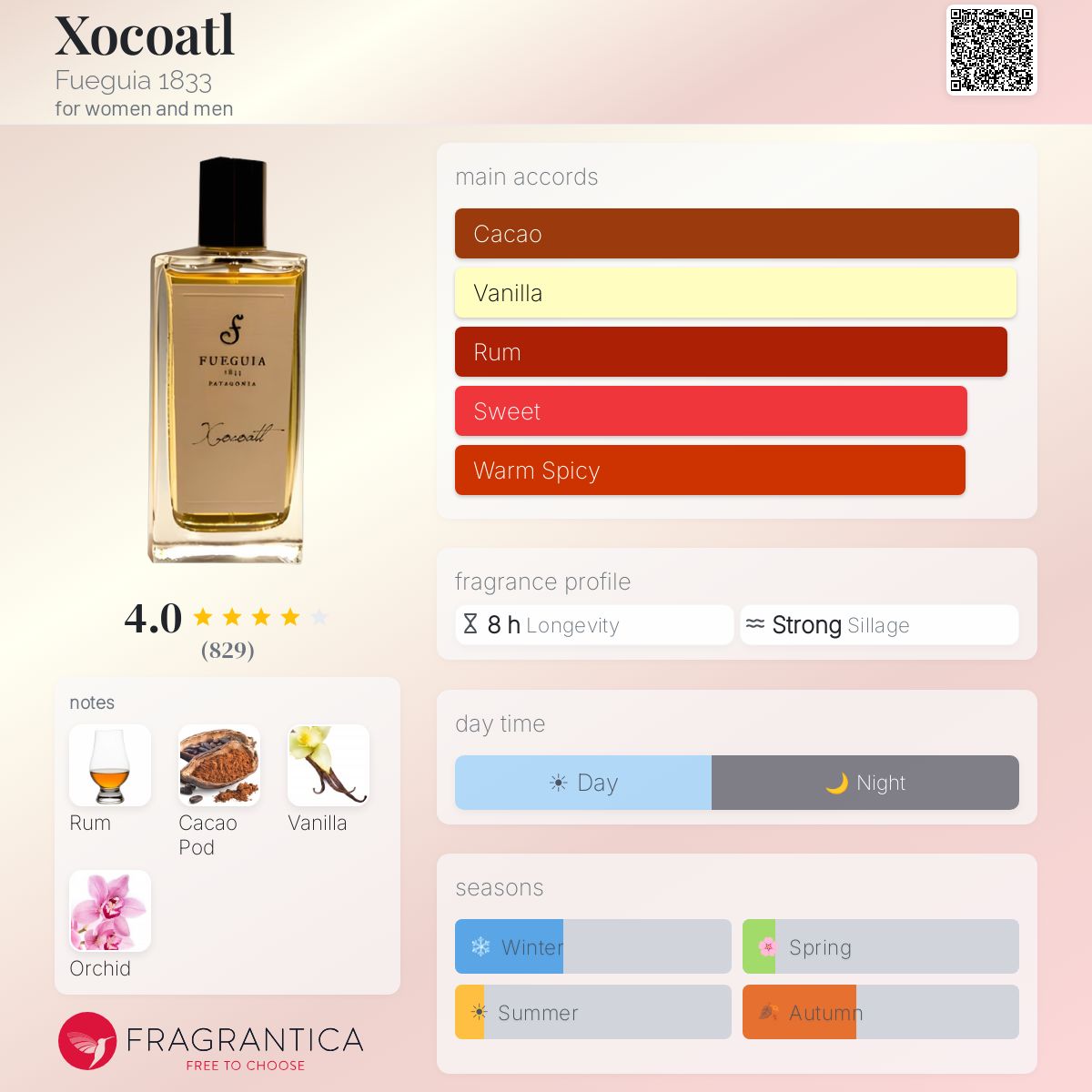 Xocoatl Fueguia 1833 perfume - a fragrance for women and men 2010