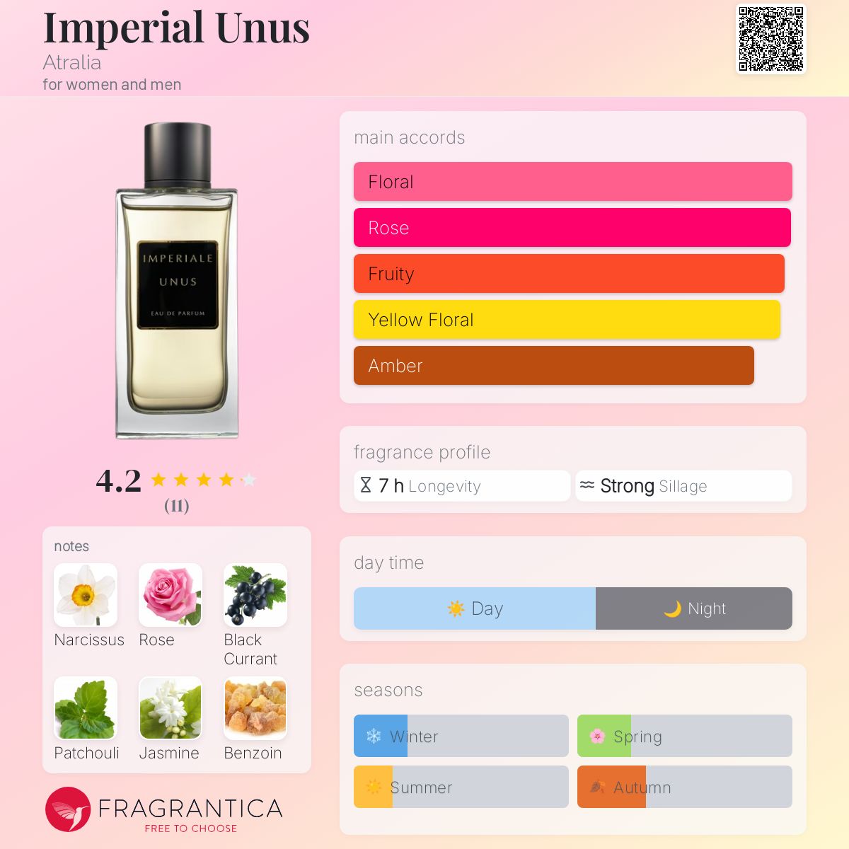 Imperial Unus Atralia perfume - a fragrance for women and men 2023
