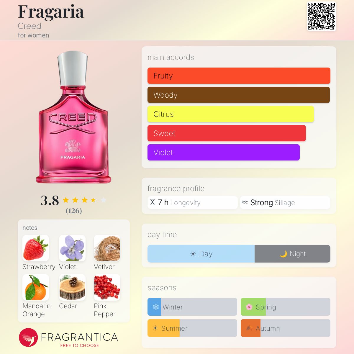 Fragaria Creed perfume - a new fragrance for women 2025
