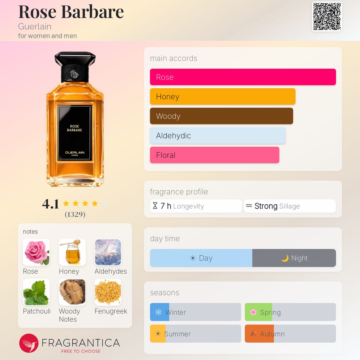 Rose Barbare Guerlain perfume - a fragrance for women and men 2005