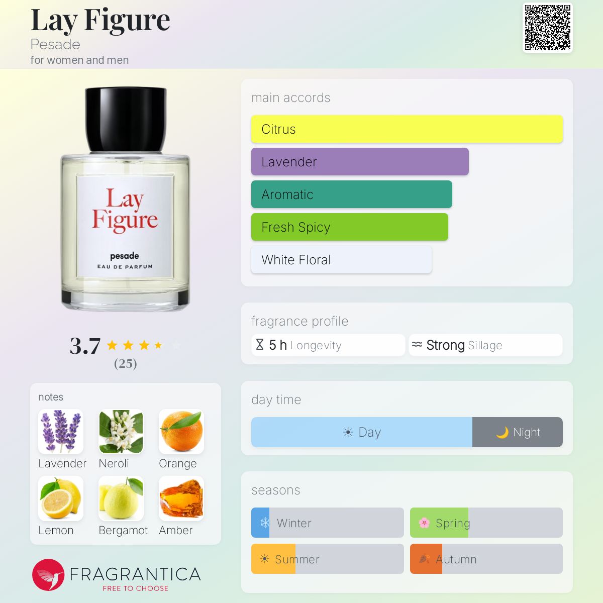 Lay Figure Pesade perfume - a new fragrance for women and men 2024