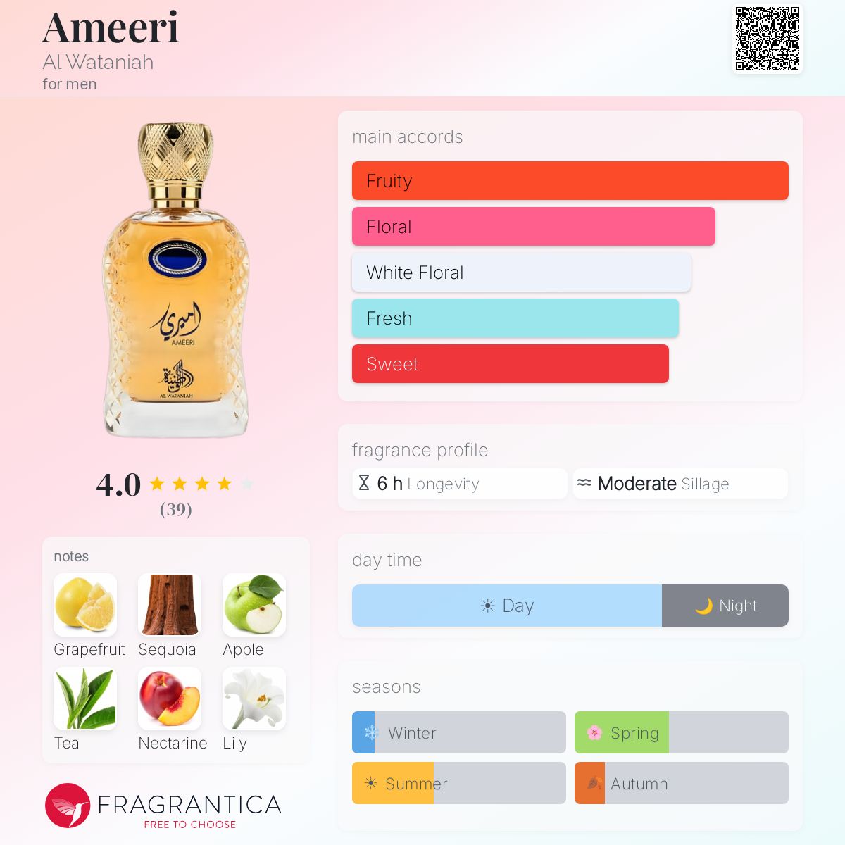 Ameeri Al Wataniah cologne - a new fragrance for men 2024