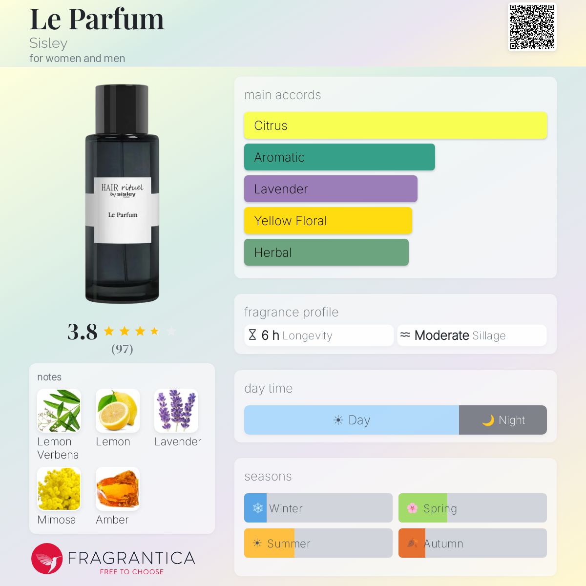 Le Parfum Sisley perfume - a new fragrance for women and men 2025