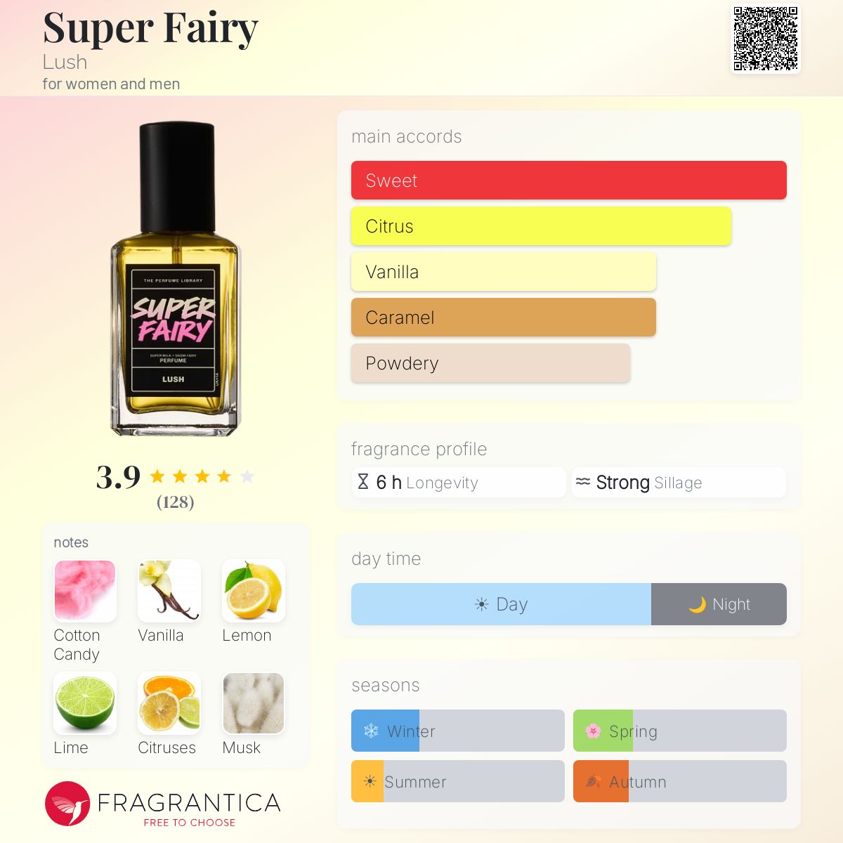 ラッシュ SUPER FAIRY 香水 Super Fairy Lush perfume - a new