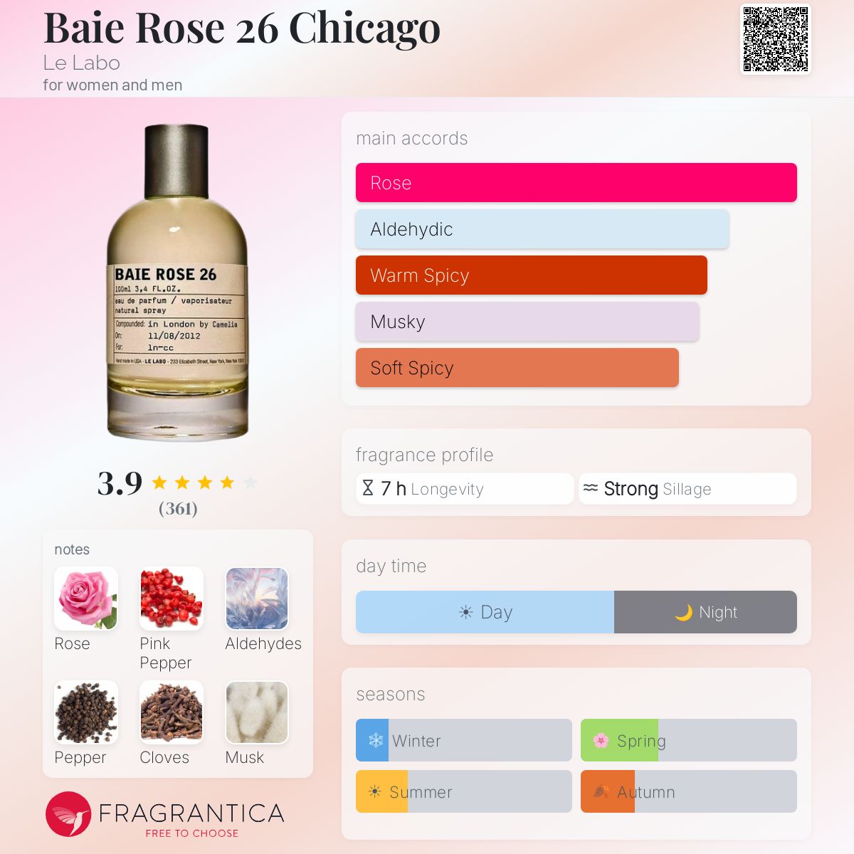 Baie Rose 26 Chicago Le Labo perfume - a fragrance for women and