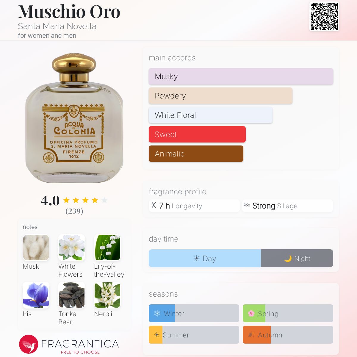 Muschio Oro Santa Maria Novella perfume - a fragrance for women