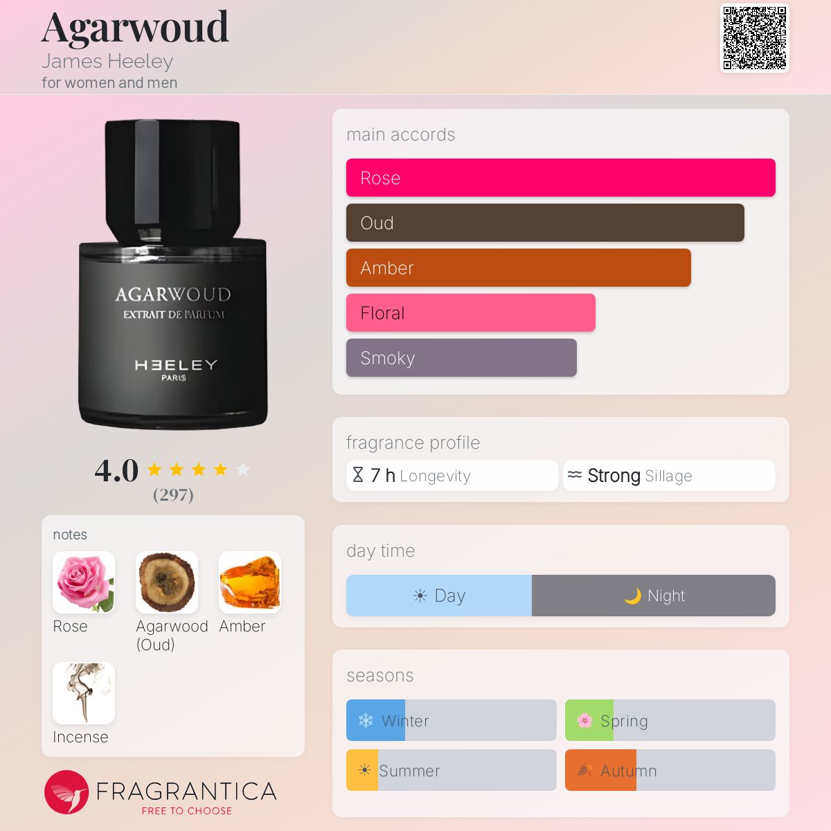 Agarwoud James Heeley perfume - a fragrance for women and men 2011