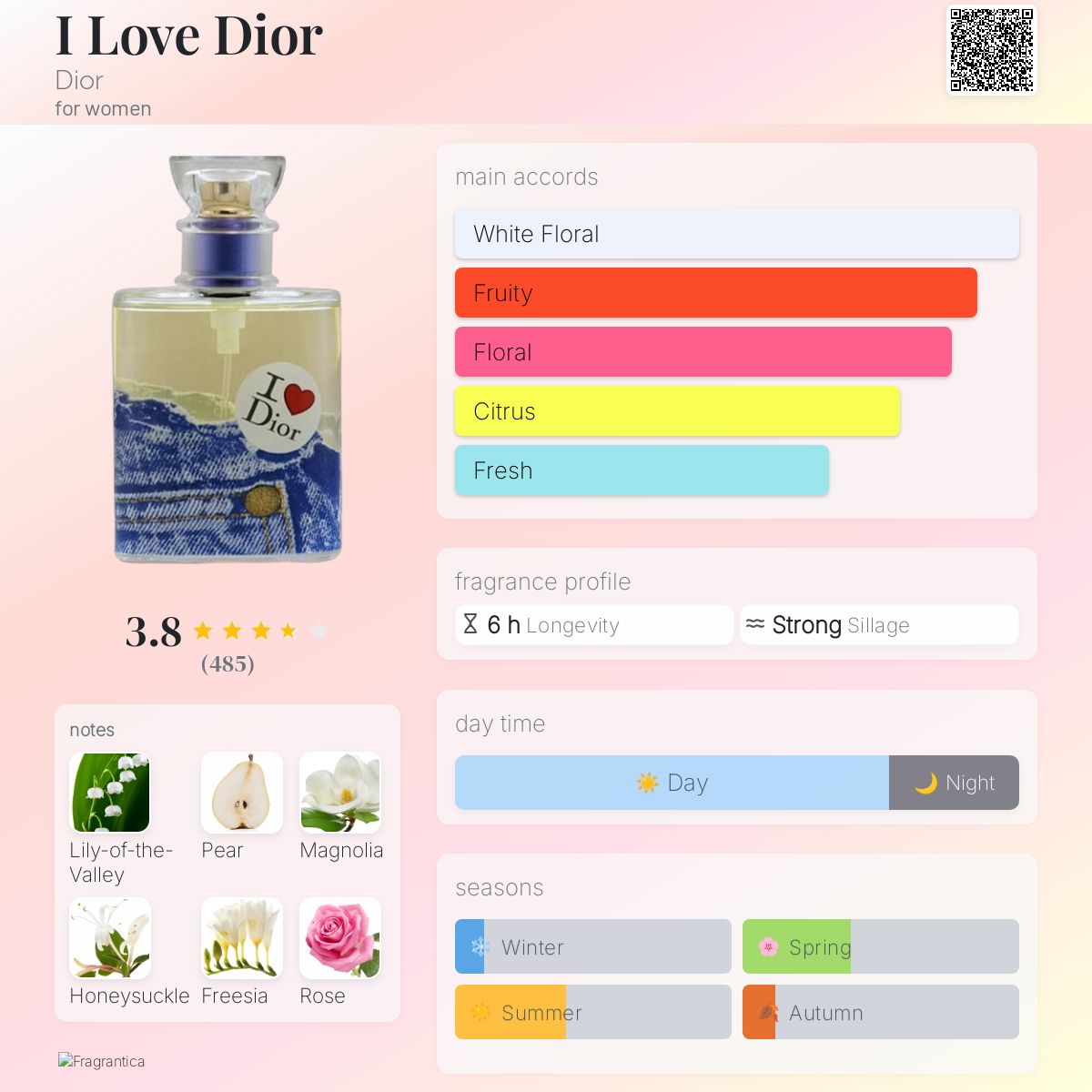 I Love Dior Dior perfume - a fragrance for women 2002