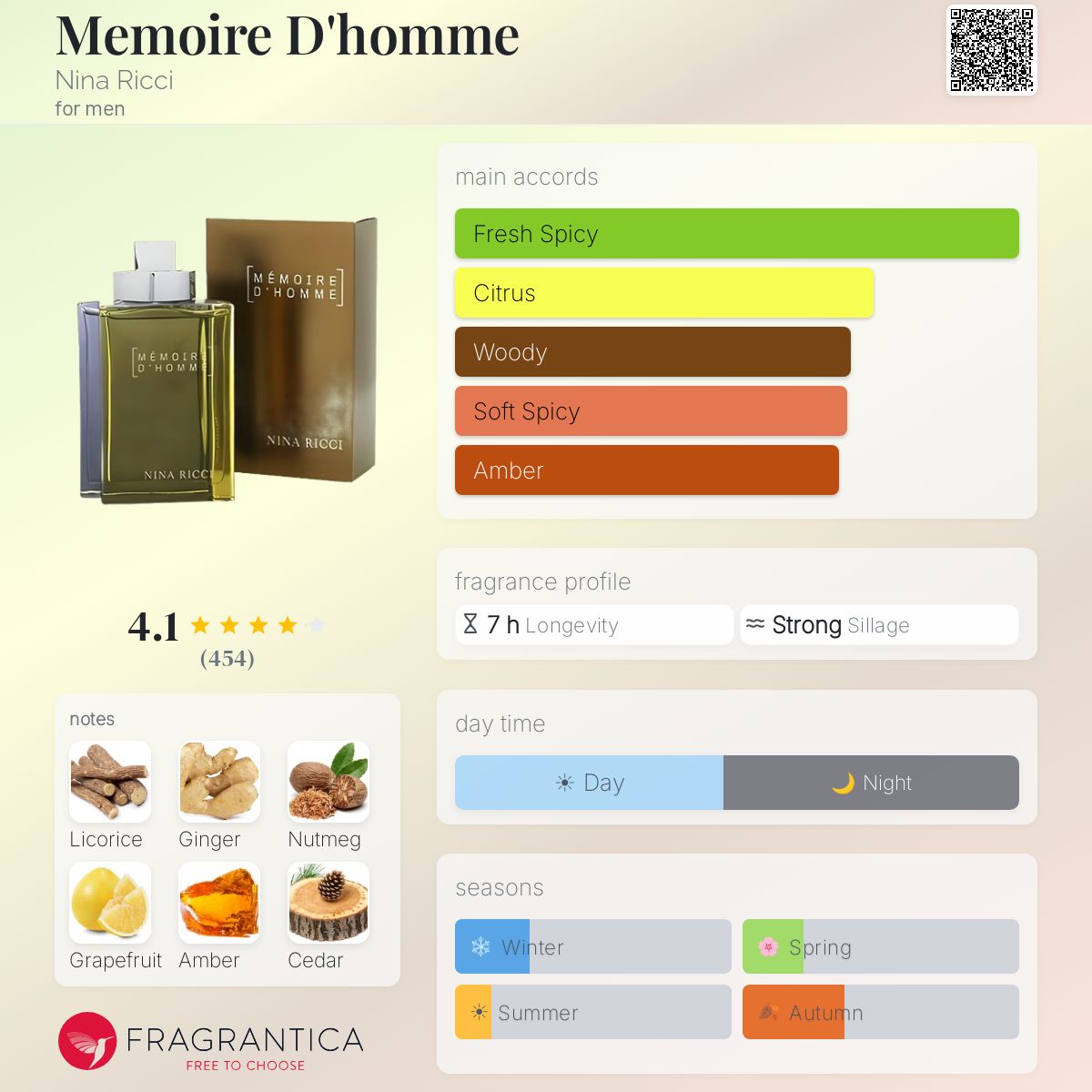 Memoire D'homme Nina Ricci cologne - a fragrance for men 2002