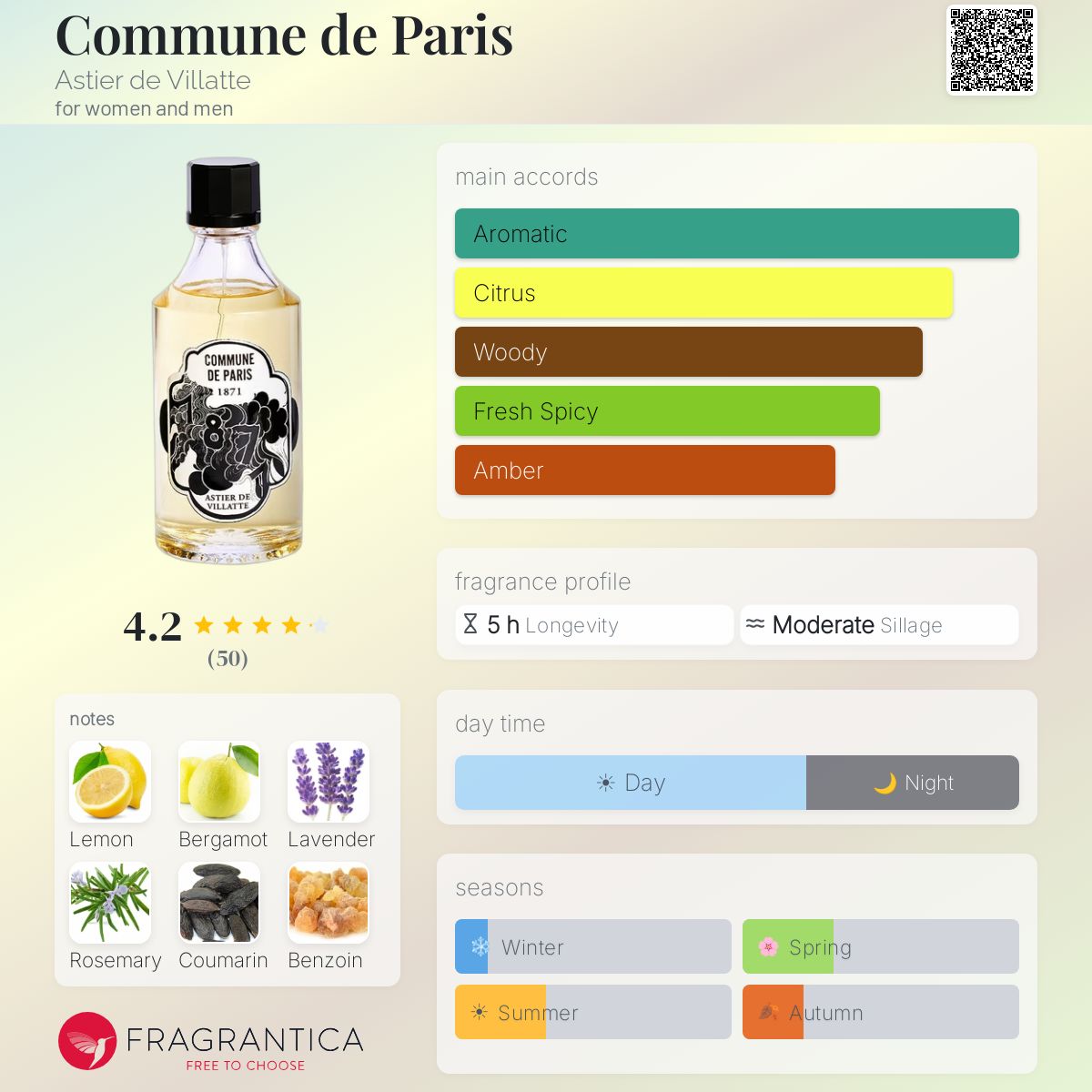 Commune de Paris Astier de Villatte perfume - a fragrance for