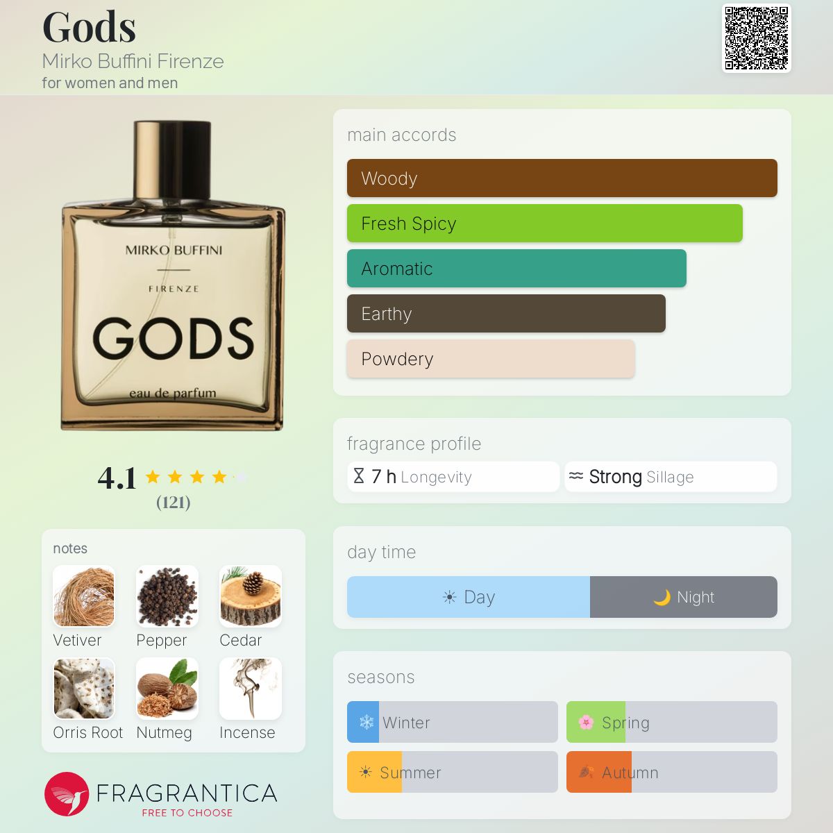 Gods Mirko Buffini Firenze perfume - a fragrance for women and men